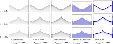 Figure From A Delaunay Refinement Algorithm For The Particle Finite