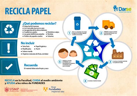 EDUCACIÓN PARA EL DESARROLLO SOSTENIBLE Reciclaje de Papel