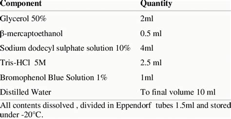 Tris Glycine Sds Sample Buffer X Recipe Bryont Blog