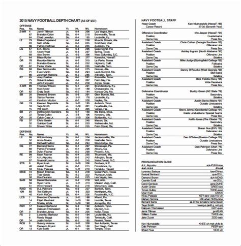 Special Teams Depth Chart Template