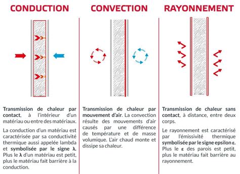 Ntroduire 76 imagen formule déphasage thermique fr thptnganamst edu vn