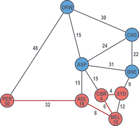 Graph Database For Beginners Graph Search Algorithms Basics