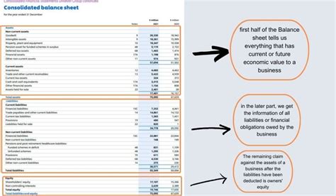 How To Understand Financial Statements Of A Company About Financials