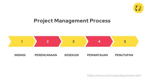 Tahapan Manajemen Proyek Yang Perlu Diketahui Project Manager Porn