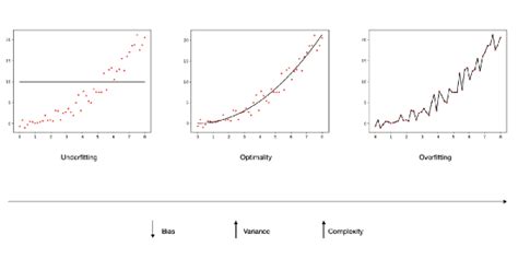 Regularization In Machine Learning By Göktuğ Güvercin Towards Data Science