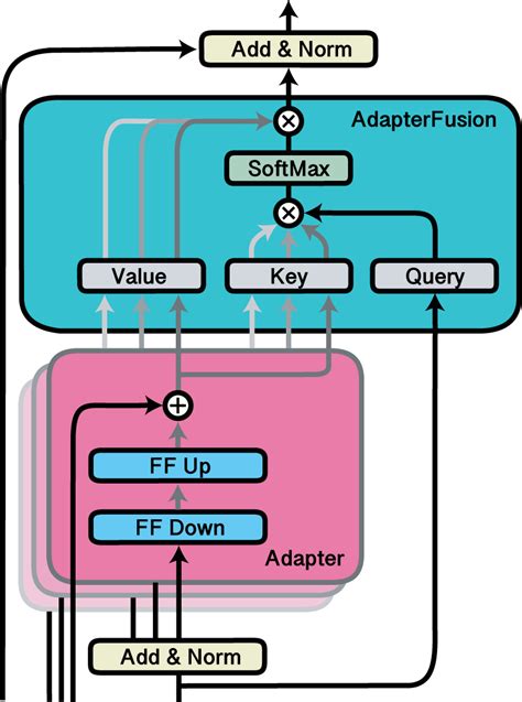 Adapter Activation and Composition — AdapterHub documentation