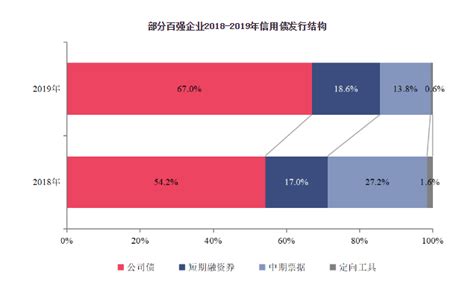 中指研究院：行业盈利能力整体下降 百强房企布局回归一二线城市 房产资讯 北京房天下