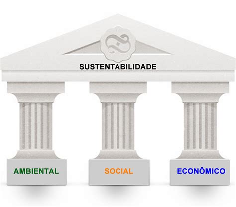 Os 3 Pilares Da Sustentabilidade