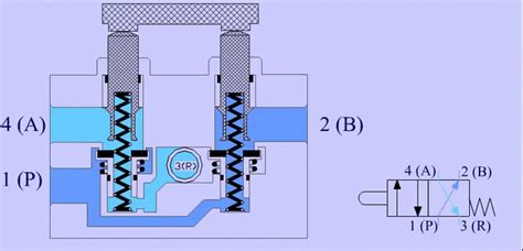 NeumÁtica Capitulo 8 VÁlvulas NeumÁticas Automatizacion