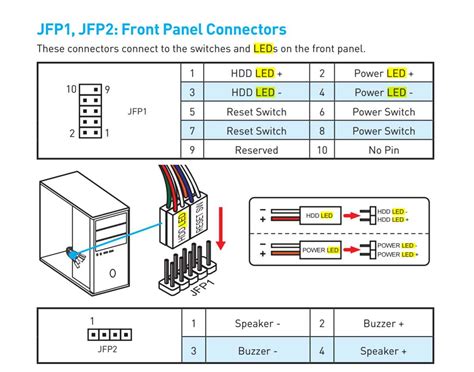 Understanding The Jfp Msi Diagram A Guide To Motherboard Connectors