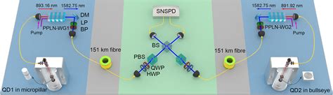 Quantum Interference With Independent Single Photon Sources Over 300 Km Fiber