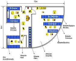 Los Mapas De Riesgos Seguridad Y Salud En El Trabajo