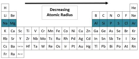 Periodic Trends Nemoquiz