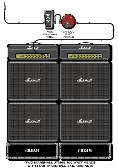 Pin On Guitarists Rigs