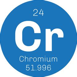 Chromium Chemical Symbol Vector Images (over 100)