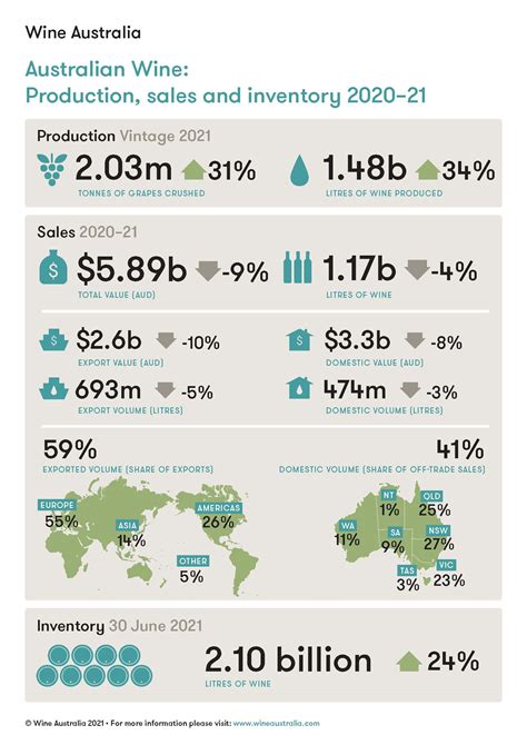 Wine Stock Levels On The Rise - WBM Online