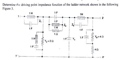 Determine The Driving Point Impedance StudyX