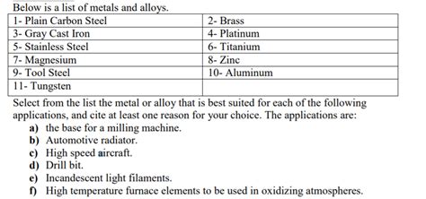 Solved Below is a list of metals and alloys. 1- Plain Carbon | Chegg.com