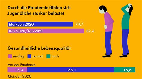 Infografik Wie Die Corona Pandemie Kinder Und Jugendliche Belastet