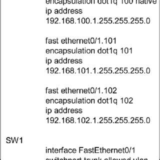 Configuration router and switch. | Download Scientific Diagram