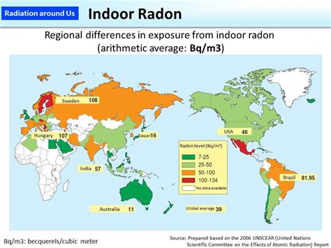 Questions About Radon Gas And Cancer Askscience