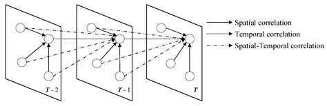 Water Free Full Text Runoff Prediction Based On Dynamic