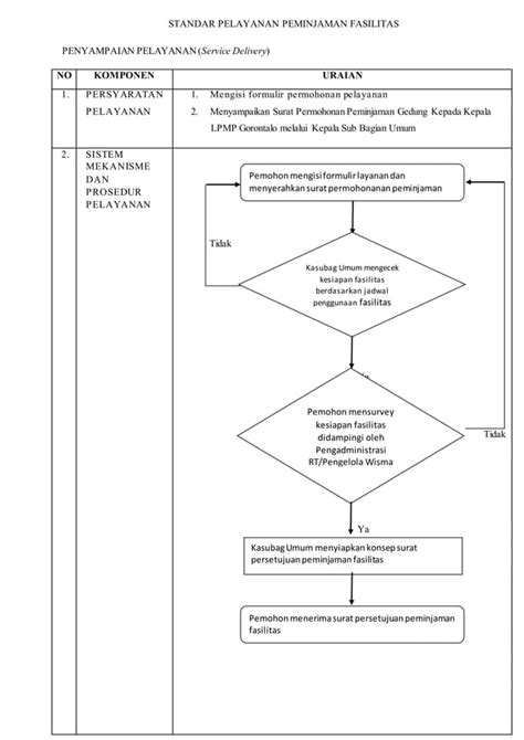 Sop Standar Pelayanan Peminjaman Fasilitas Lpmp Gorontalo Pdf