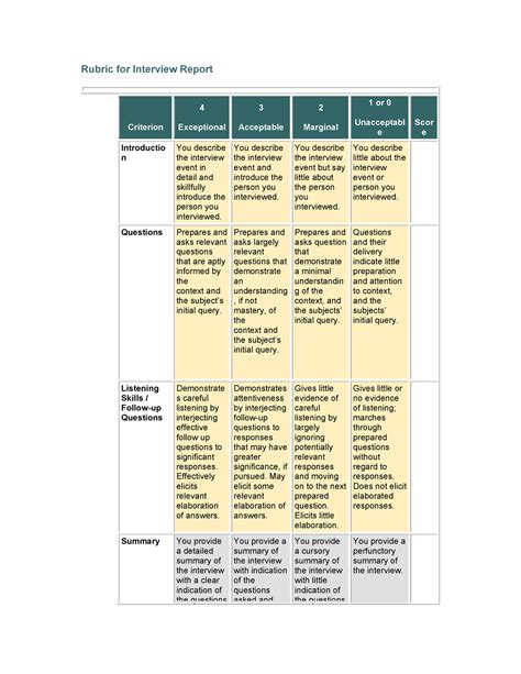 Lib 800 Interview Grading Rubric Rubric For Interview Report