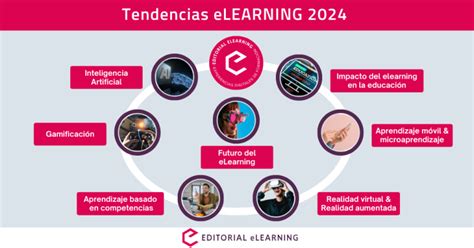 Top 7 tendencias elearning que marcarán el 2024