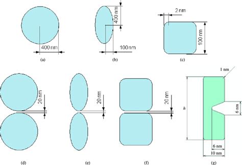 The examples of plasmonic structures used in the paper are shown. Very ...