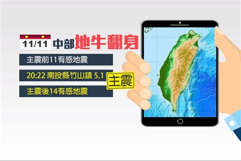 中台灣地牛翻身26次 花蓮今又震 民視新聞網