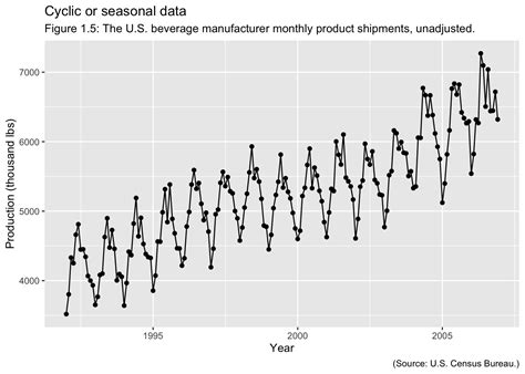 introduction  forecasting economics  forecasting