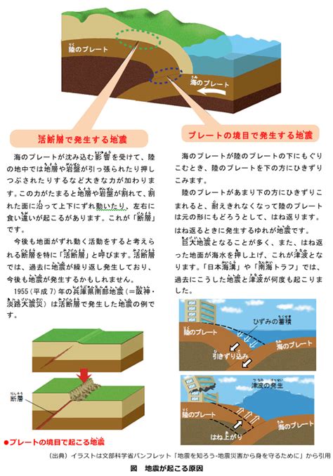 地震についての検索結果 Yahoo きっず検索