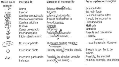 Ejemplo de símbolos usados comúnmente durante la corrección de