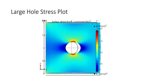 PPT Stress Concentration In An Elastic Plate PowerPoint Presentation