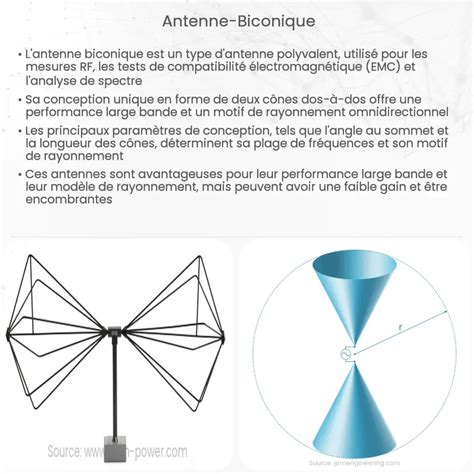 Antenne Log P Riodique Comment A Marche Application Et Avantages