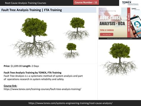 Ppt Root Cause Analysis Training All Courses Tonex Training