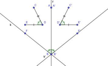 Simetría axial propiedades ejemplos y ejercicios