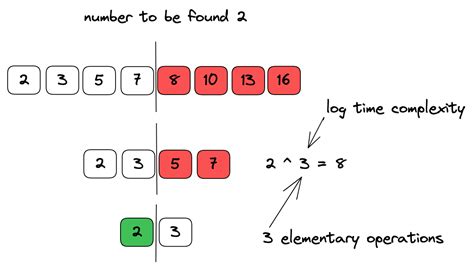 Big O Notation Explanation Java Challengers