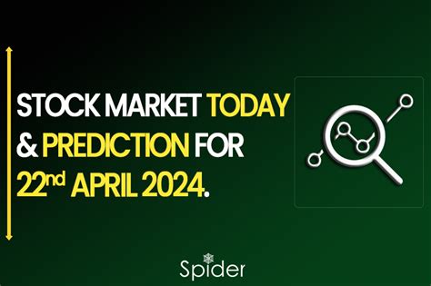 Stock Market Prediction For Nifty Bank Nifty 22nd April 2024