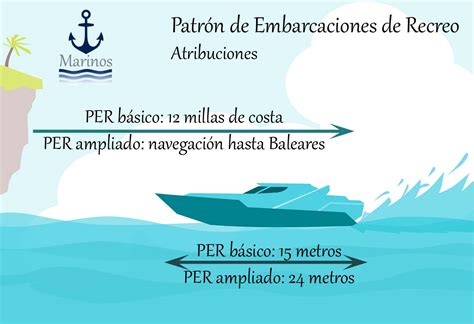 Patr N De Embarcaciones De Recreo Per Escuela N Utica Marinos Es