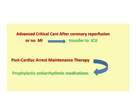 Ppt Postcardiac Arrest Care Aha 2015 Powerpoint Presentation Free