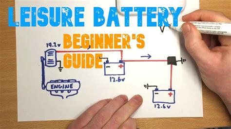 Leisure Battery Wiring Diy Leisure Battery Wiring Fix