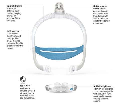 Resmed Airfit P30 Nasal Pillow Cpap Mask With Headgear The Cpap Shop