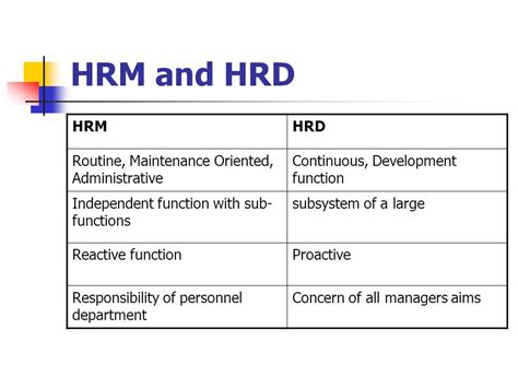 Difference Between HRM And HRD With Comparison Chart 47 OFF