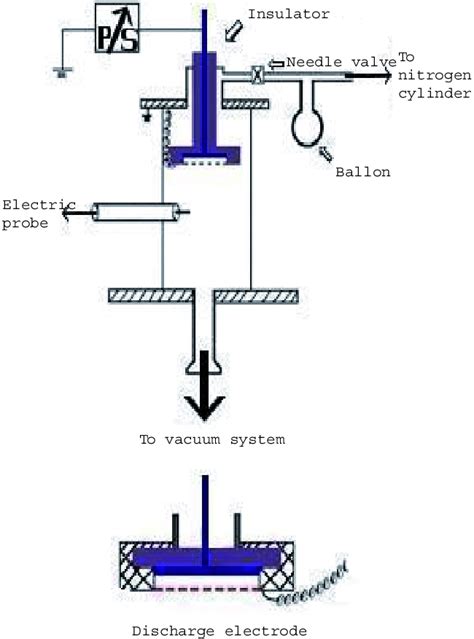 Schematic diagram of the system. | Download Scientific Diagram