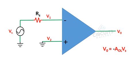 Why Is Open Loop Gain Infinite In Op A Detailed Guide Circuits