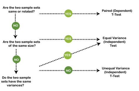 What Is T Test Javatpoint