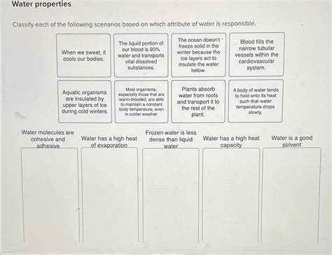 Solved Water Propertiesclassify Each Of The Following Chegg