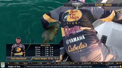 Bassmaster Clark Wendlandt Back On Top Of AOY And The Event